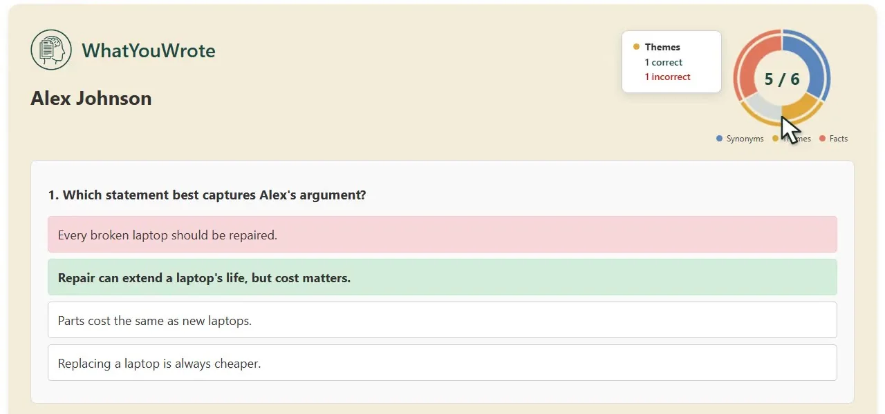 The WhatYouWrote review screen with fictional student Alex Johnson, a 5/6 score, and answer feedback
